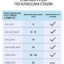 Станок для гибки арматуры  TeaM GW30 фото 7